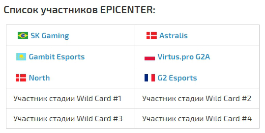 esportconf Russia, epicenter, список участников epicenter 2017